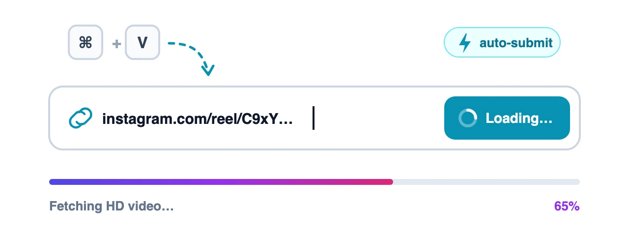 A pasted Instagram reel link is submitted automatically and the HD video starts loading